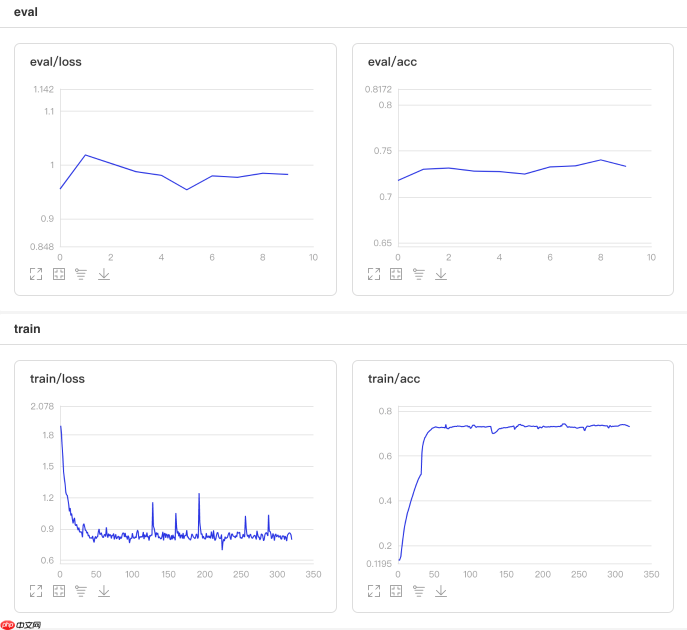 一文搞懂Paddle2.0中的学习率 - php中文网