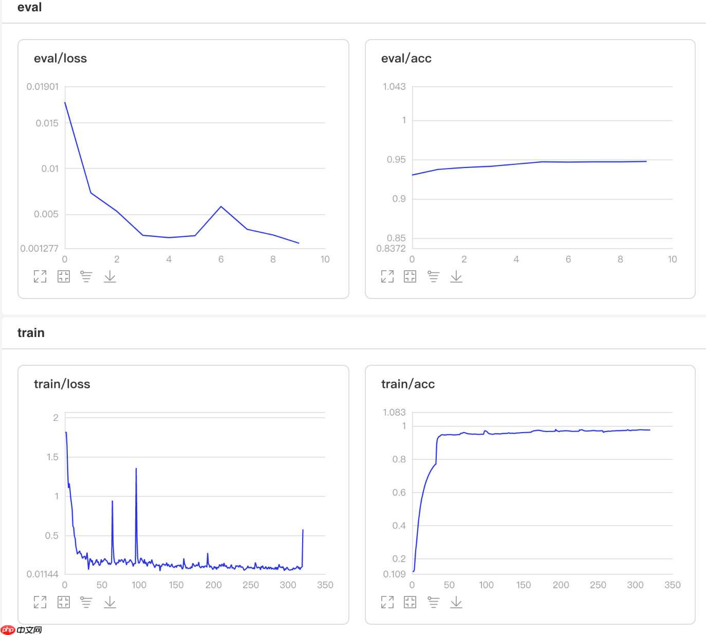 一文搞懂Paddle2.0中的学习率 - php中文网