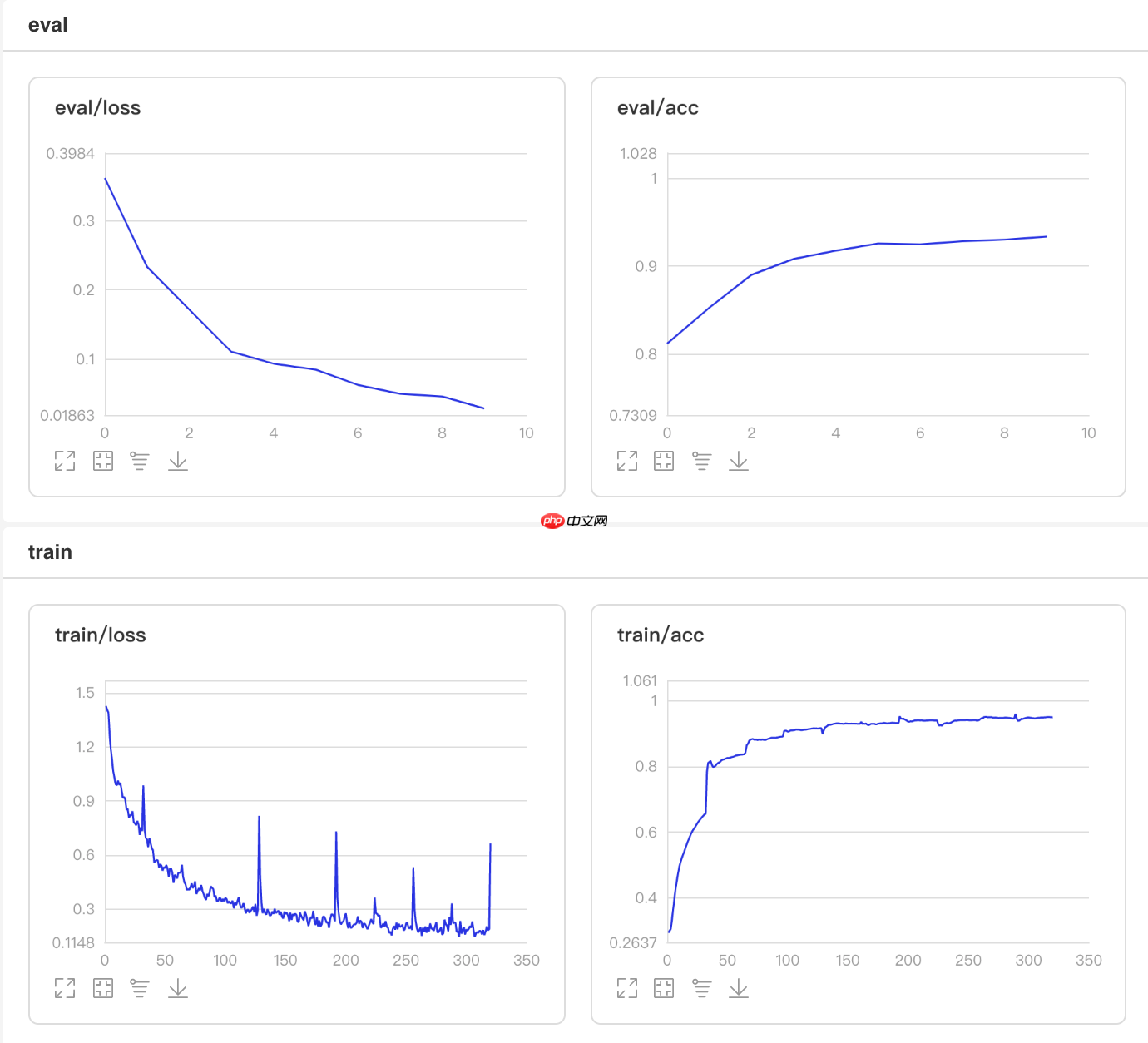 一文搞懂Paddle2.0中的学习率 - php中文网