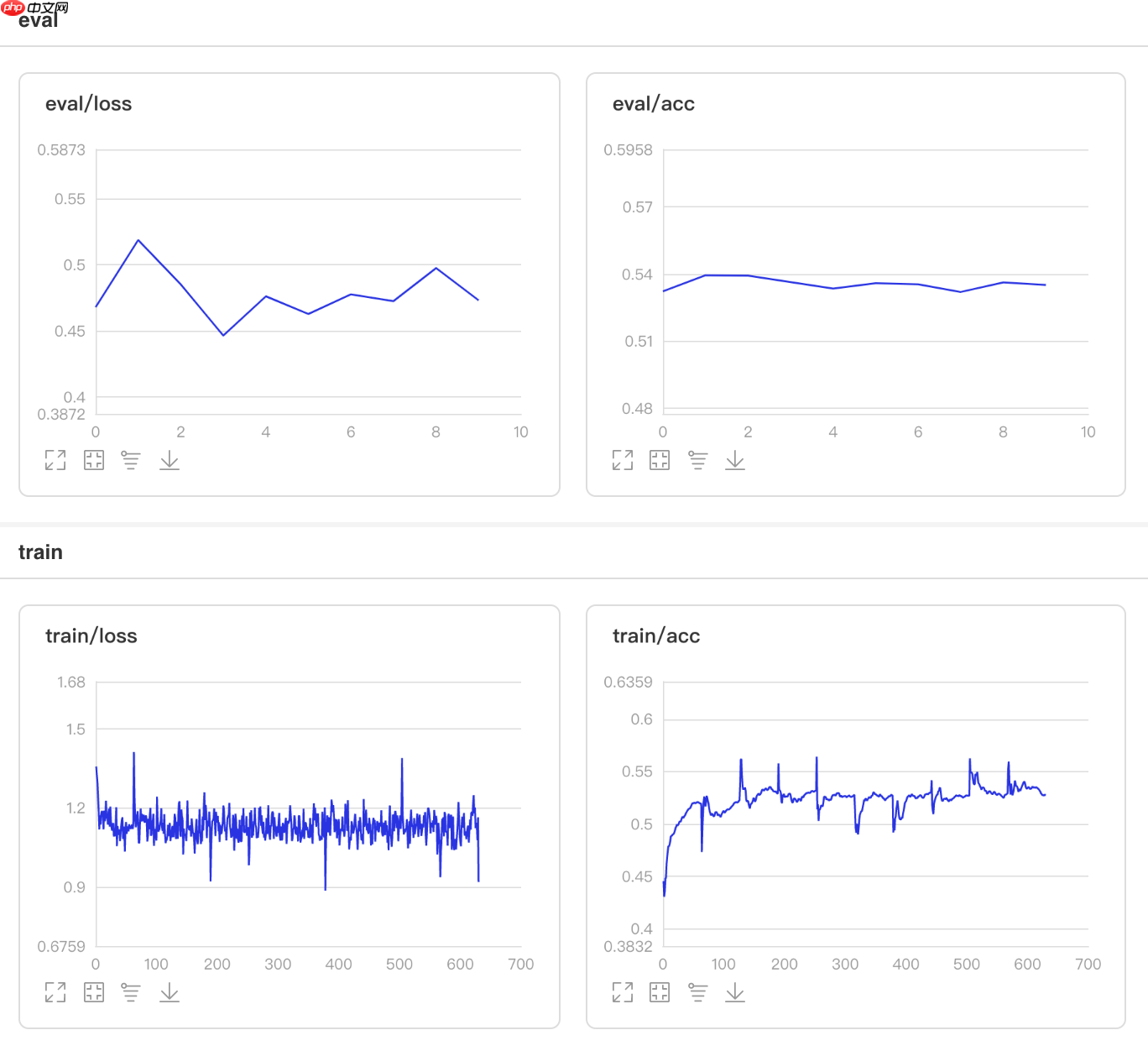 一文搞懂Paddle2.0中的学习率 - php中文网