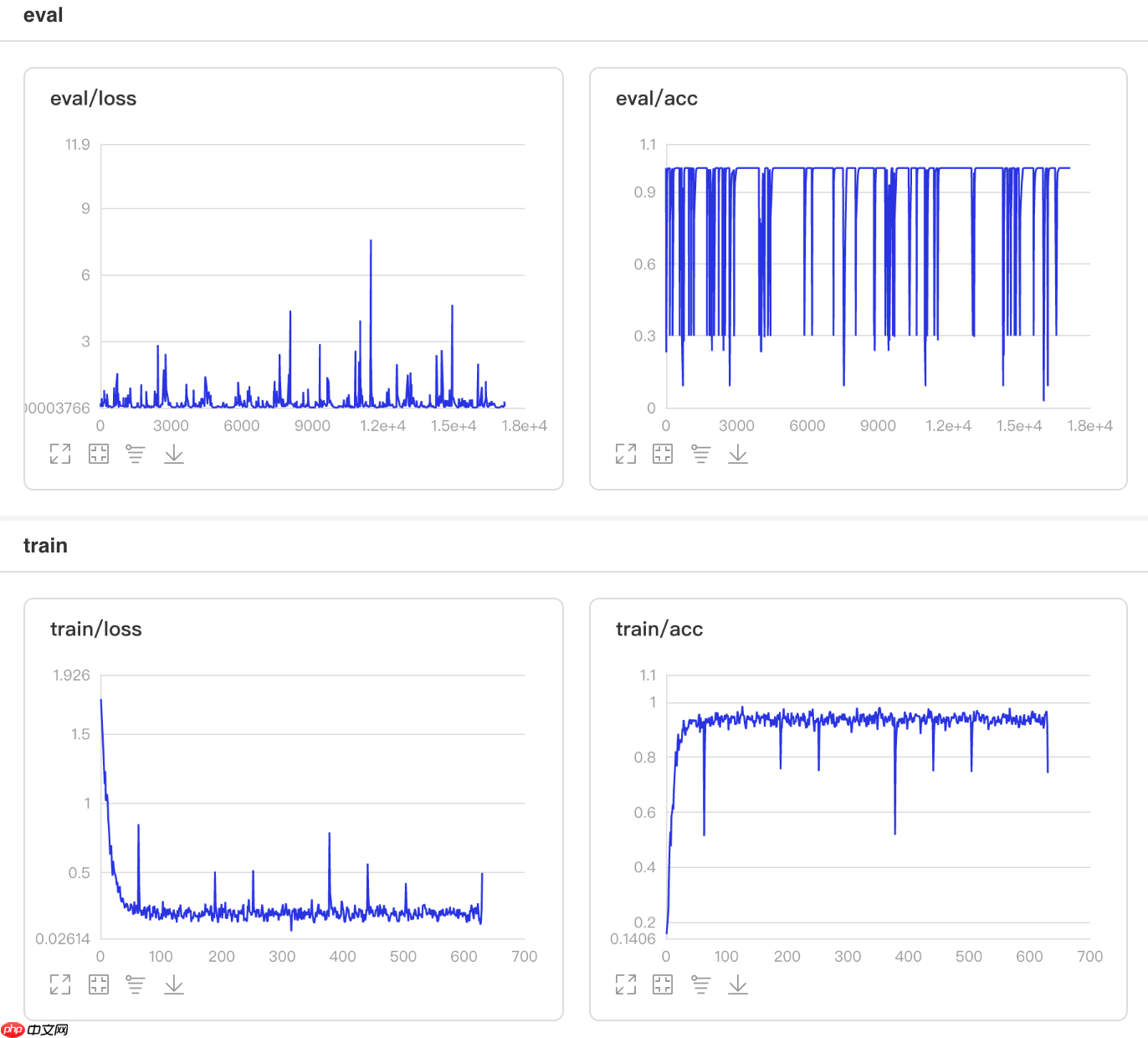 一文搞懂Paddle2.0中的学习率 - php中文网