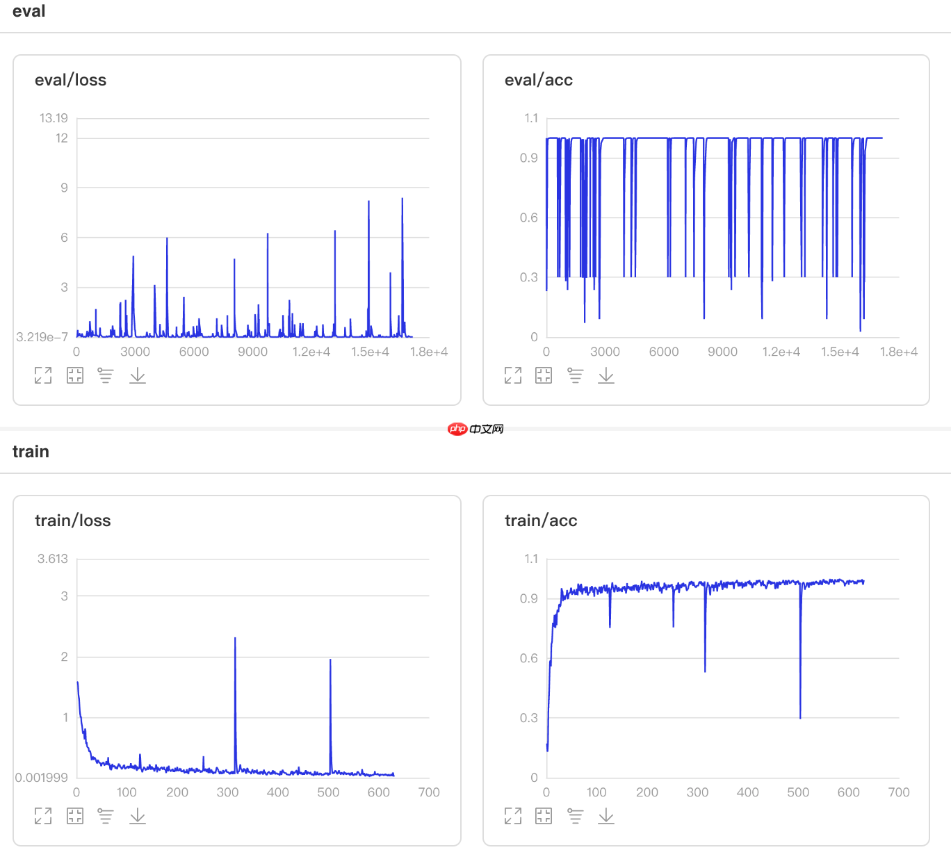 一文搞懂Paddle2.0中的学习率 - php中文网