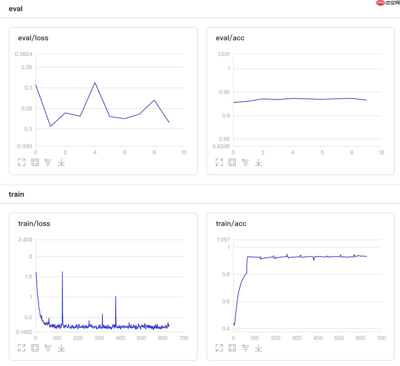 一文搞懂Paddle2.0中的学习率 - php中文网