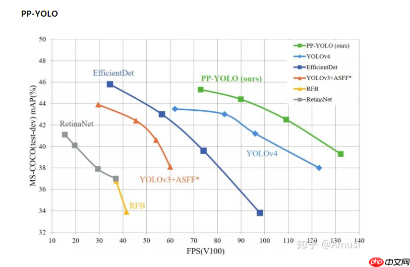 八小时完成基于百度飞桨的单/多镜头行人追踪全流程部署到安卓的baseline - php中文网