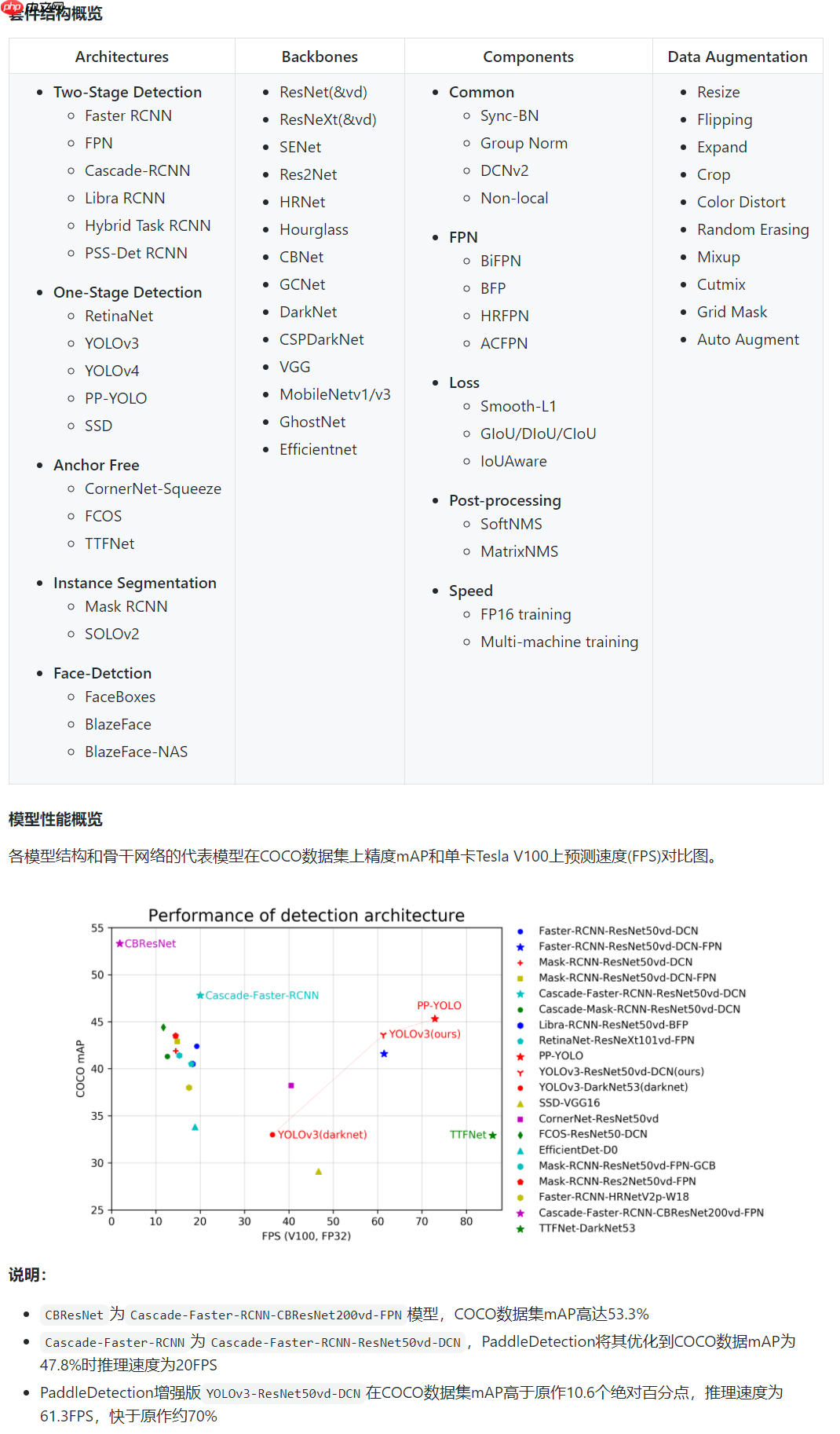 八小时完成基于百度飞桨的单/多镜头行人追踪全流程部署到安卓的baseline - php中文网