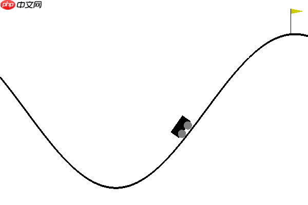 近端策略优化PPO-算法简析-paddle2.0 - php中文网
