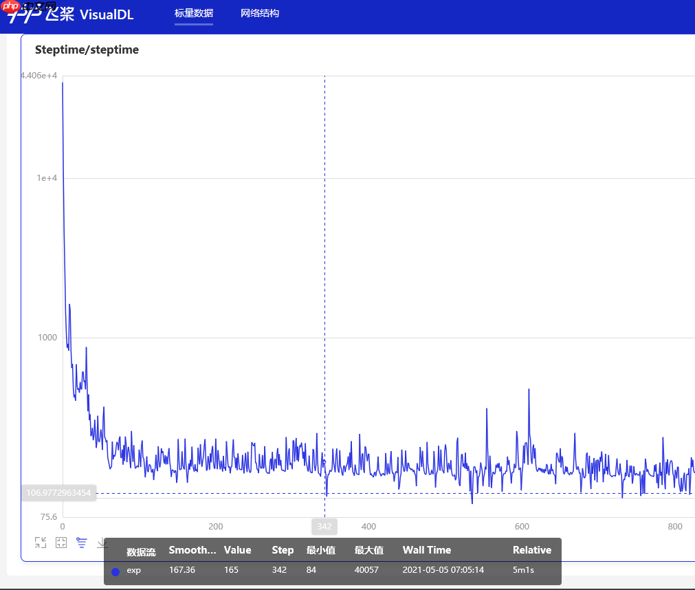 近端策略优化PPO-算法简析-paddle2.0 - php中文网