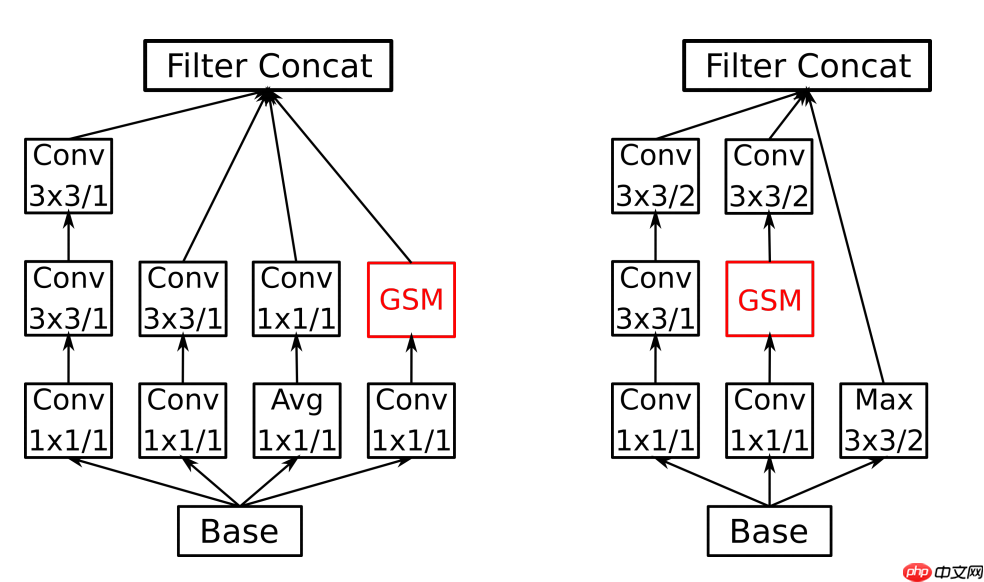 基于Paddle2.0实现视频分类模型GSM - php中文网