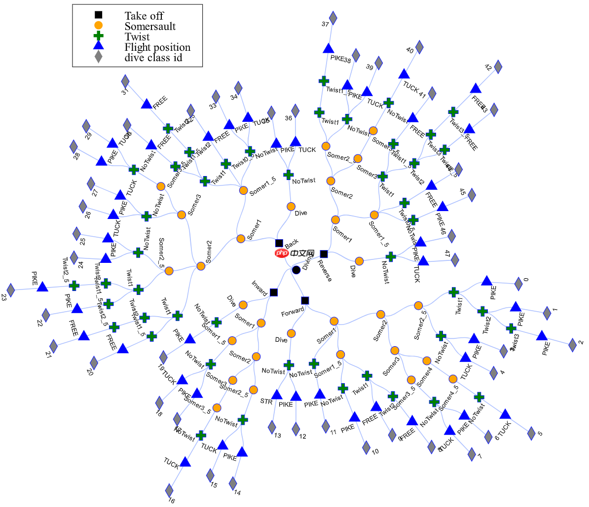 基于Paddle2.0实现视频分类模型GSM - php中文网