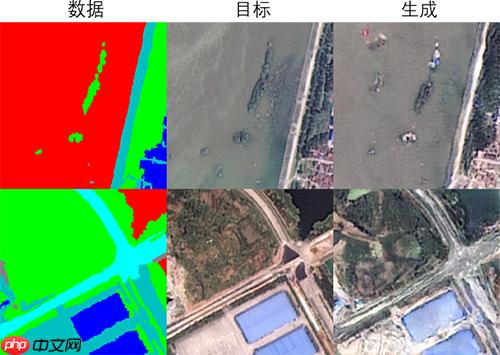 从零实践基于PaddleGAN的反向学习分割数据生成遥感图像生成 - php中文网