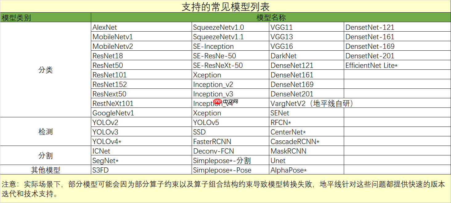 飞桨模型在地平线开发板部署 - php中文网