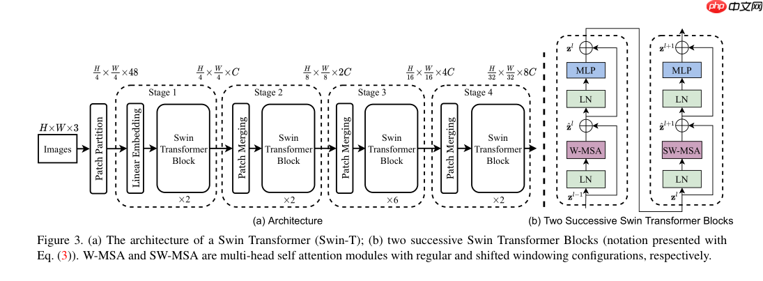 浅析 Swin Transformer - php中文网