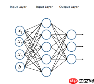 浅析 Swin Transformer - php中文网