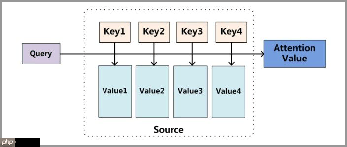 浅析 Swin Transformer - php中文网