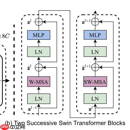 浅析 Swin Transformer - php中文网