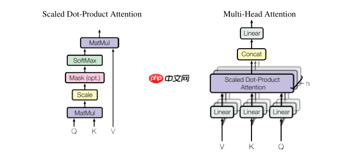浅析 Swin Transformer - php中文网