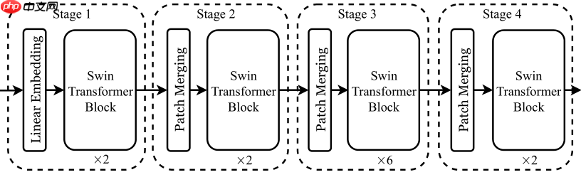 浅析 Swin Transformer - php中文网
