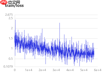 浅析 Swin Transformer - php中文网