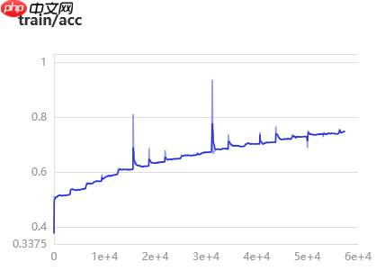 浅析 Swin Transformer - php中文网
