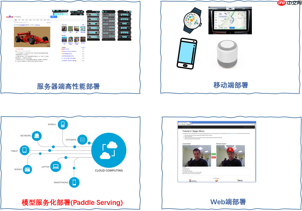 从零开始,搭建基于PaddlePaddle图像分割模型的Web应用 - php中文网