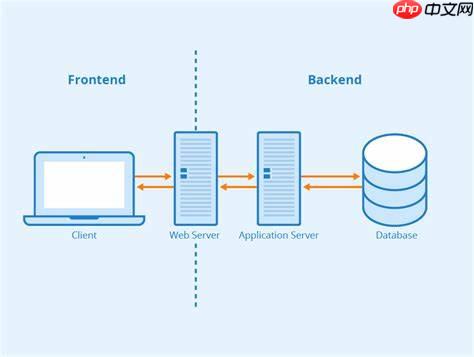 从零开始,搭建基于PaddlePaddle图像分割模型的Web应用 - php中文网