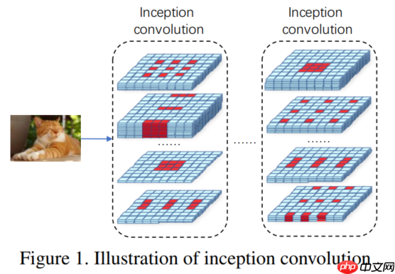 IC-CONV：使用高效空洞搜索的 Inception 卷积 - php中文网