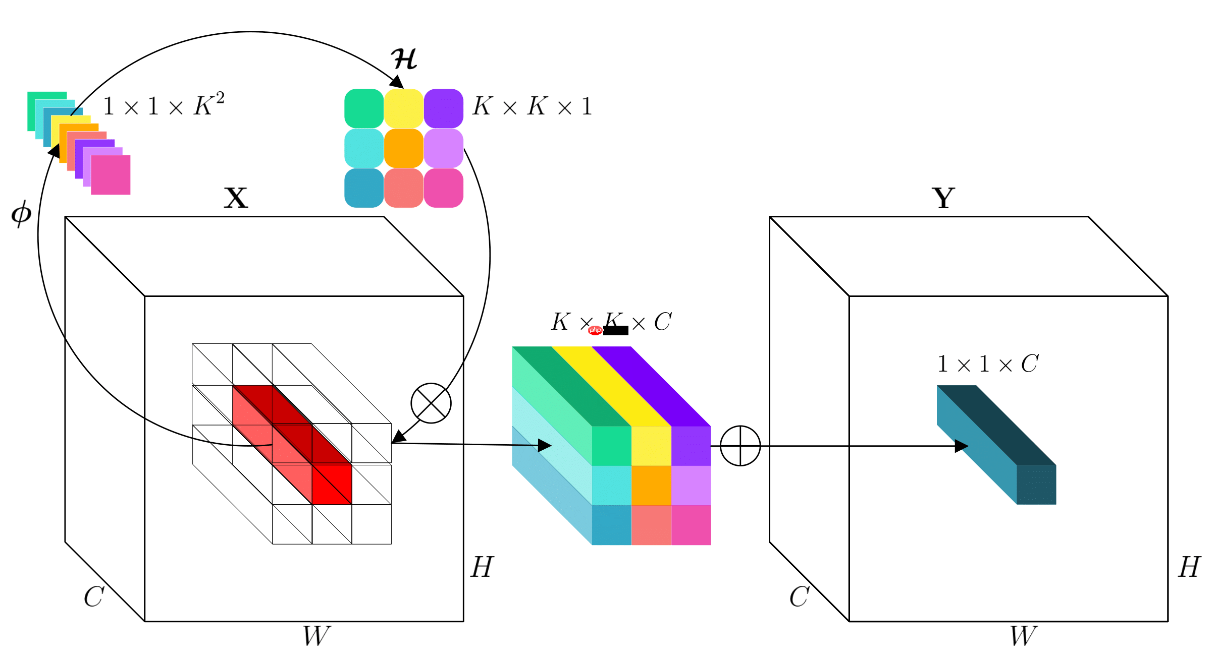 involution：大家一起内卷起来吧 - php中文网