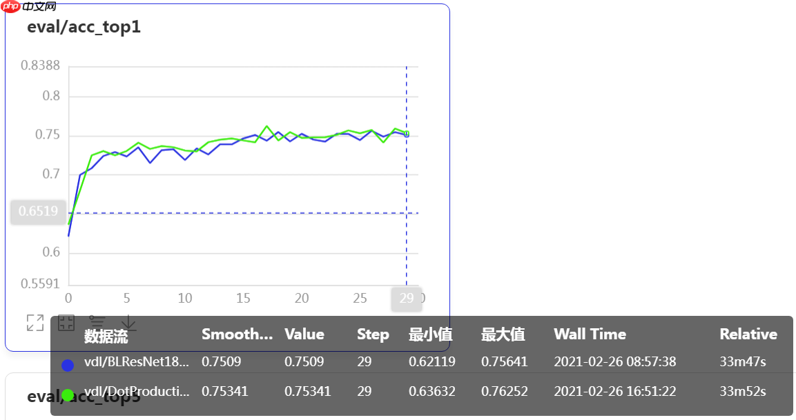 一文搞懂卷积网络之四（空间注意力Non-local） - php中文网