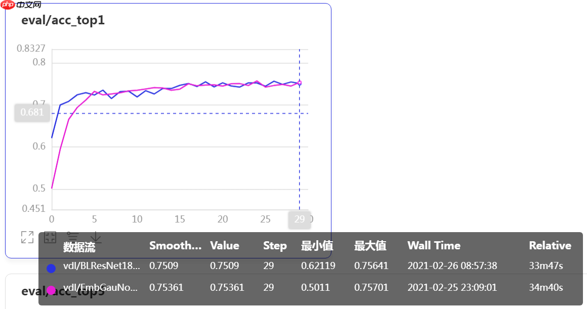 一文搞懂卷积网络之四（空间注意力Non-local） - php中文网