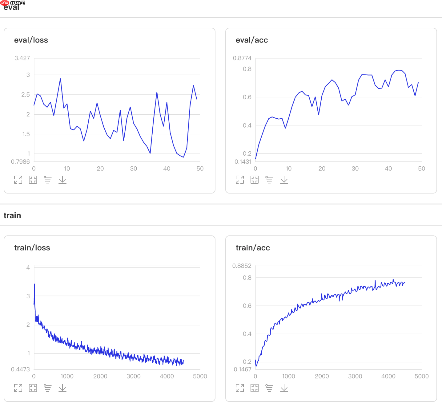 比non-local更好,基于Paddle2.0的GCNet和BAT - php中文网