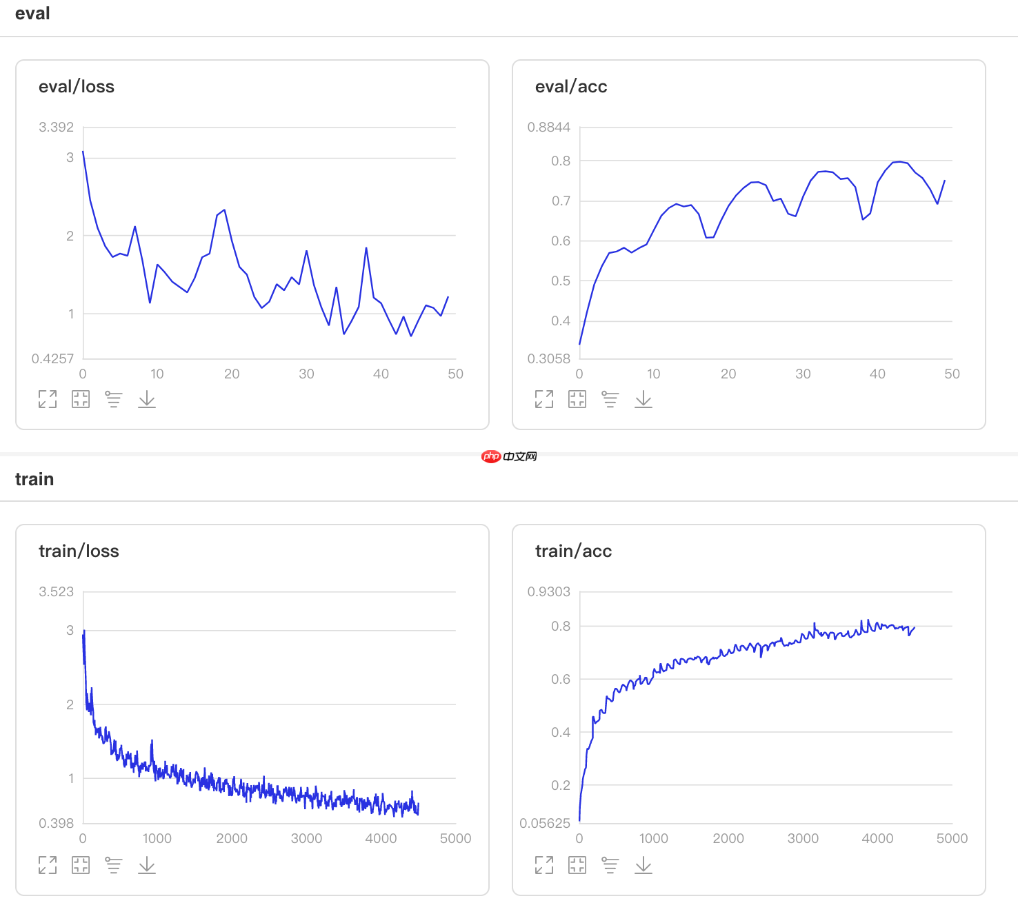 比non-local更好,基于Paddle2.0的GCNet和BAT - php中文网