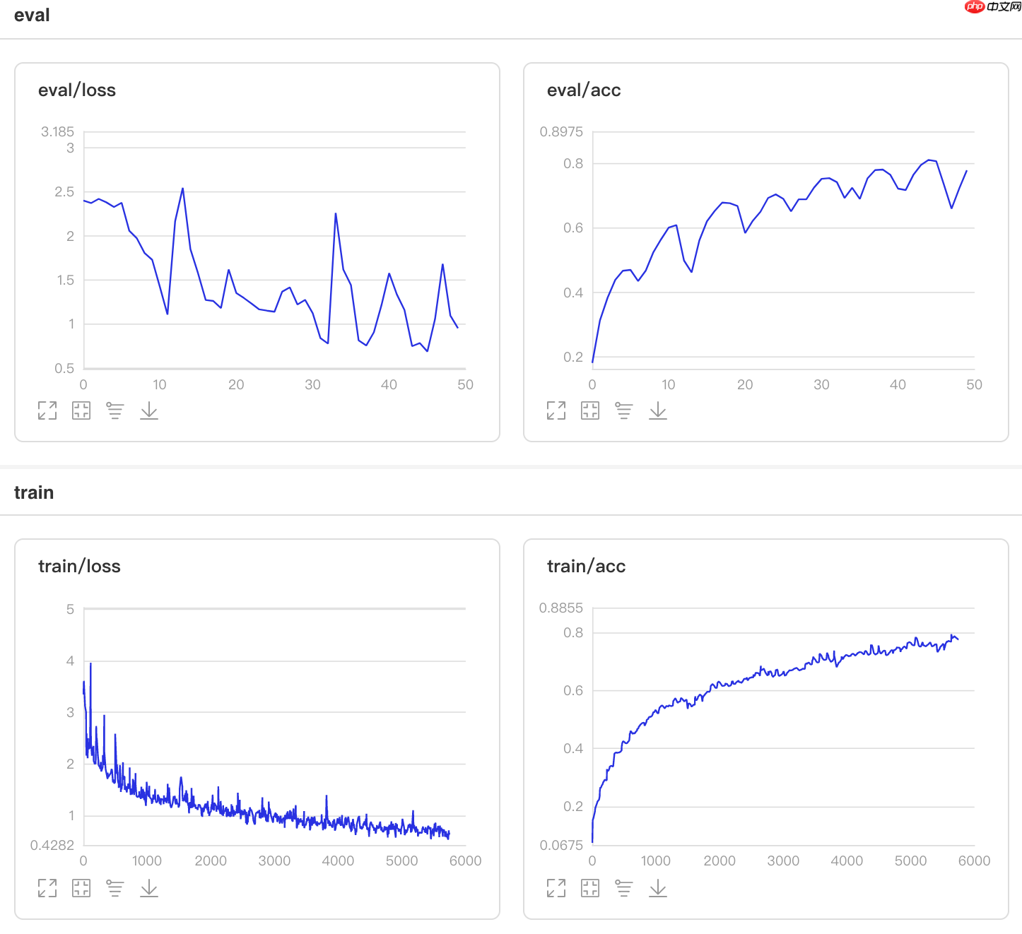 比non-local更好,基于Paddle2.0的GCNet和BAT - php中文网