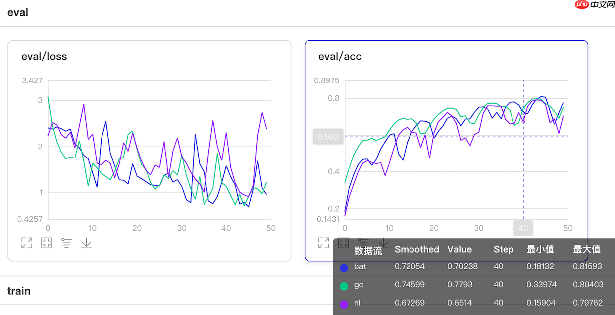比non-local更好,基于Paddle2.0的GCNet和BAT - php中文网