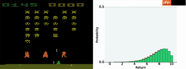 值分布强化学习 —— C51 - php中文网