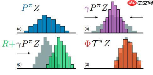 值分布强化学习 —— C51 - php中文网