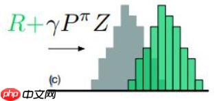 值分布强化学习 —— C51 - php中文网