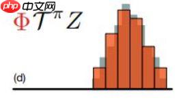 值分布强化学习 —— C51 - php中文网