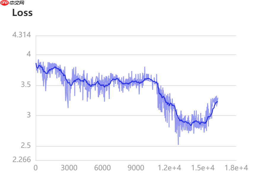 值分布强化学习 —— C51 - php中文网