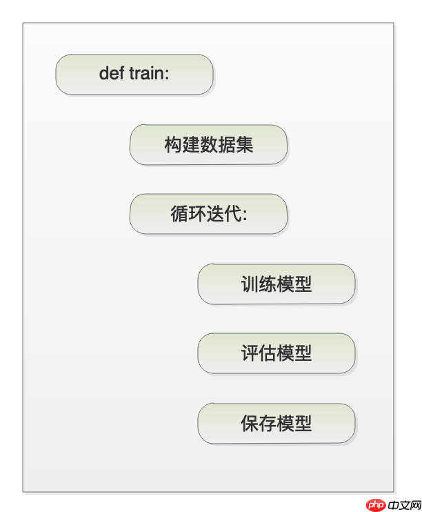 PaddleSeg代码解读-训练、配置与数据集模块解读 - php中文网