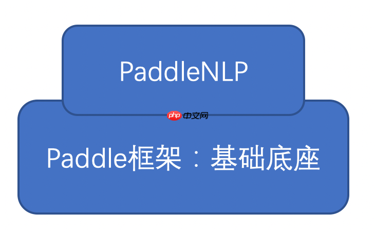 自定义数据集OCEMOTION–中文情感分类 - php中文网