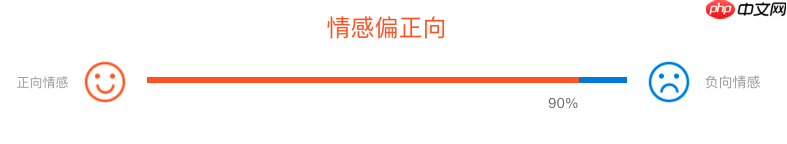 自定义数据集OCEMOTION–中文情感分类 - php中文网