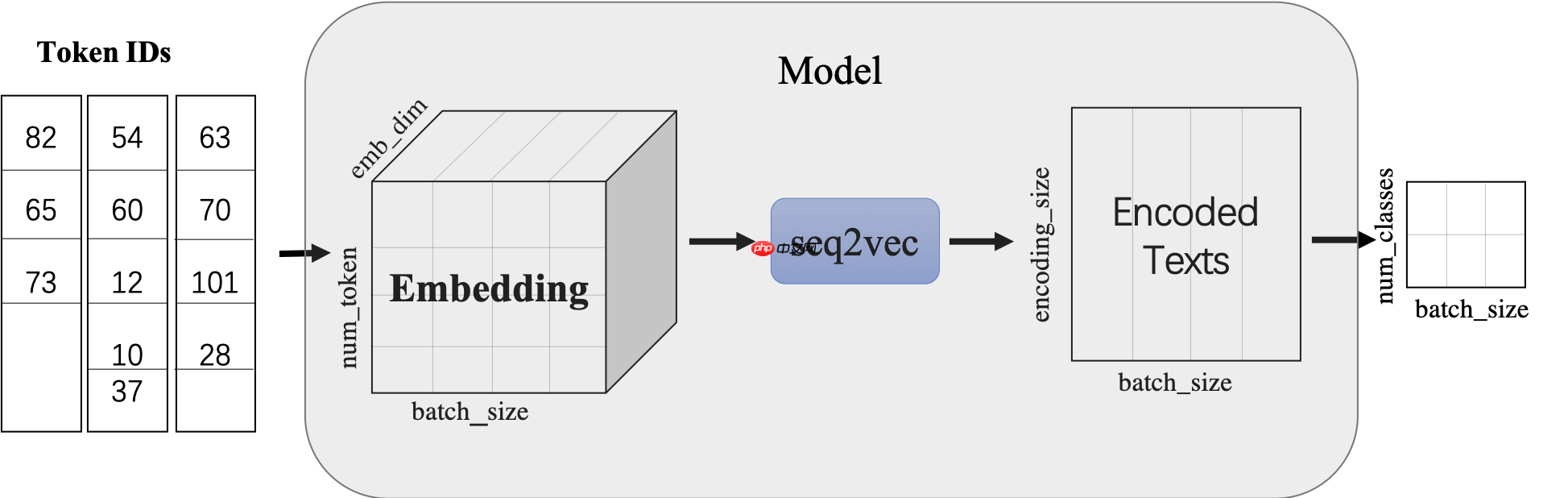 自定义数据集OCEMOTION–中文情感分类 - php中文网