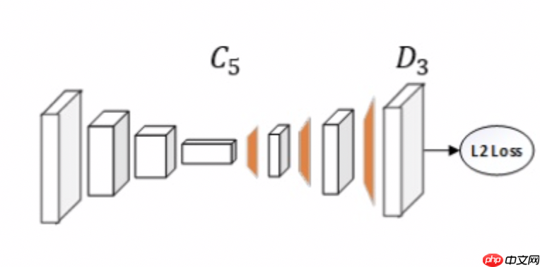 Paddle2.0案例： 人体姿态关键点检测 - php中文网