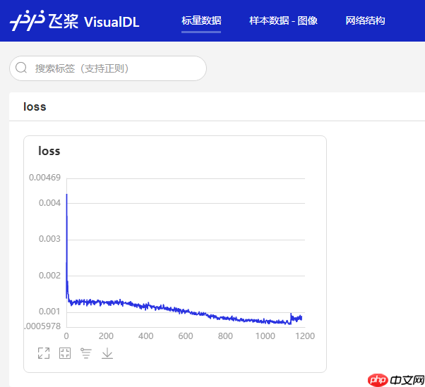 Paddle2.0案例： 人体姿态关键点检测 - php中文网