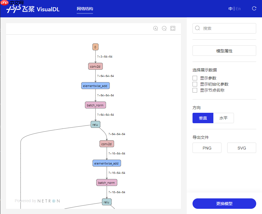 Paddle2.0：使用动转静完成模型部署 - php中文网