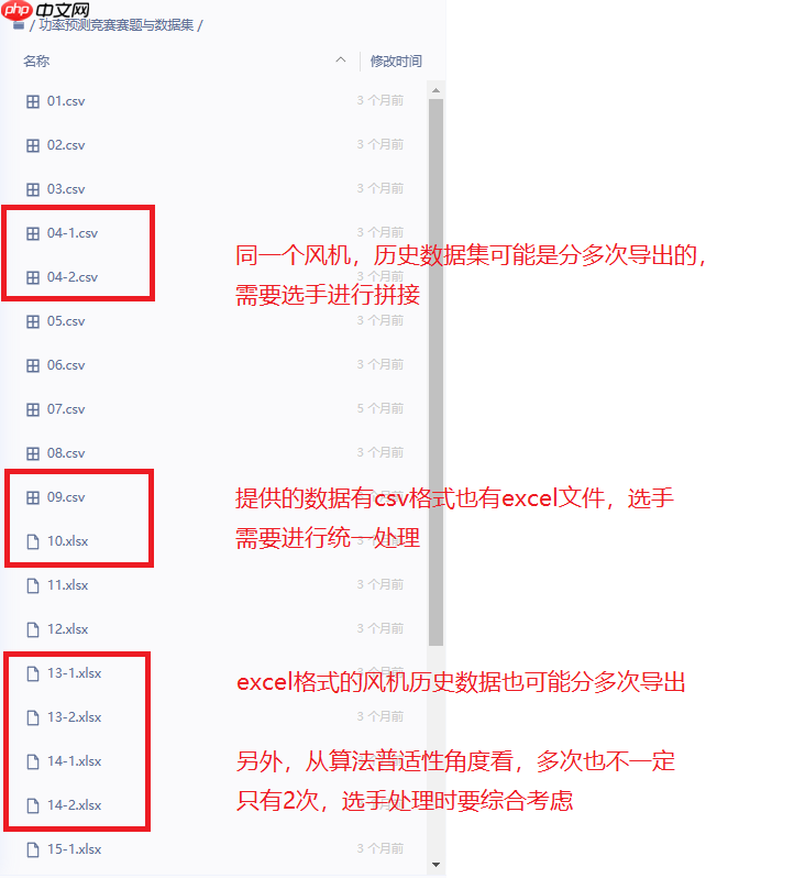 “中国软件杯”大学生软件设计大赛——龙源风电赛道比赛预测基线 - php中文网