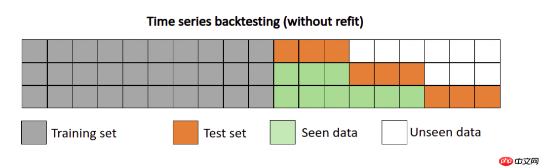 “中国软件杯”大学生软件设计大赛——龙源风电赛道比赛预测基线 - php中文网