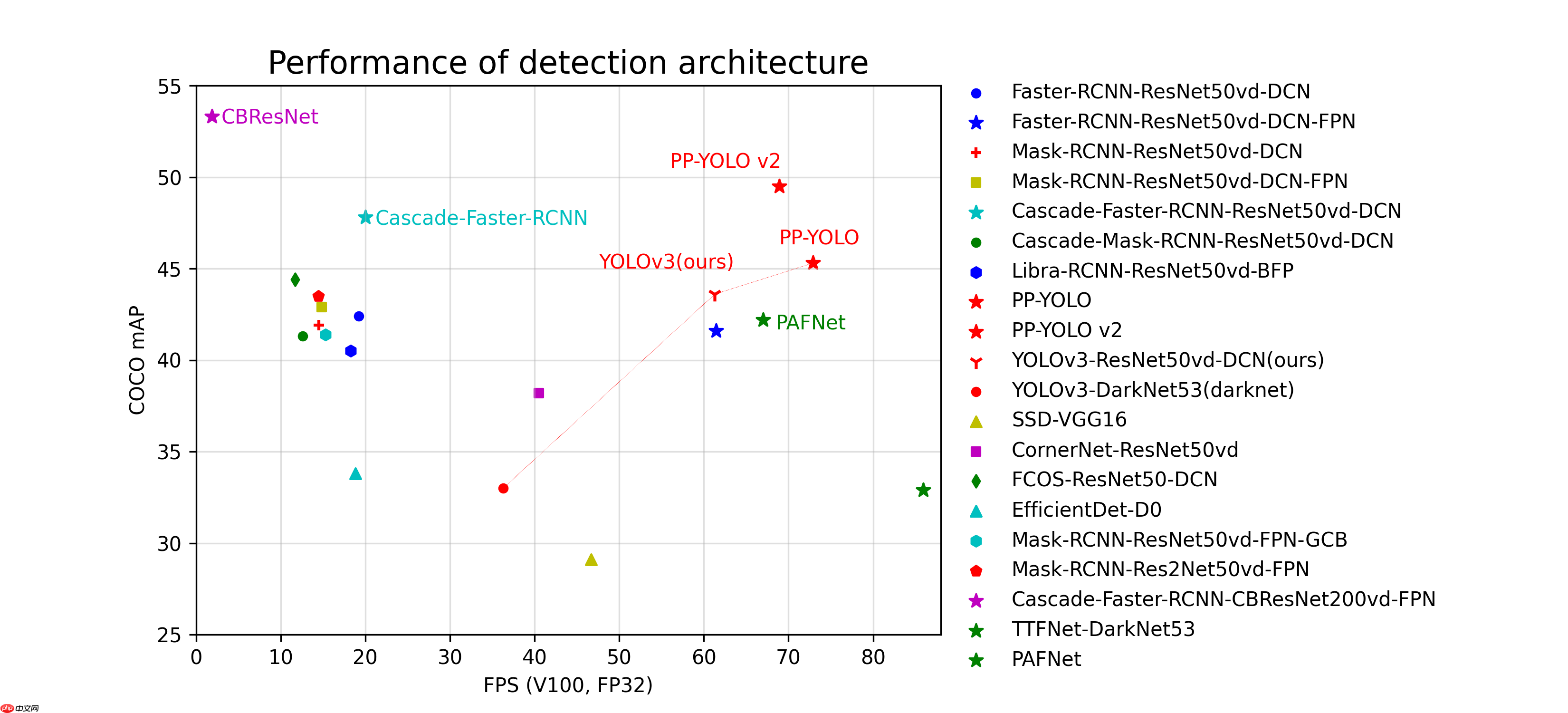 基于YOLOv3实现跌倒检测 - php中文网