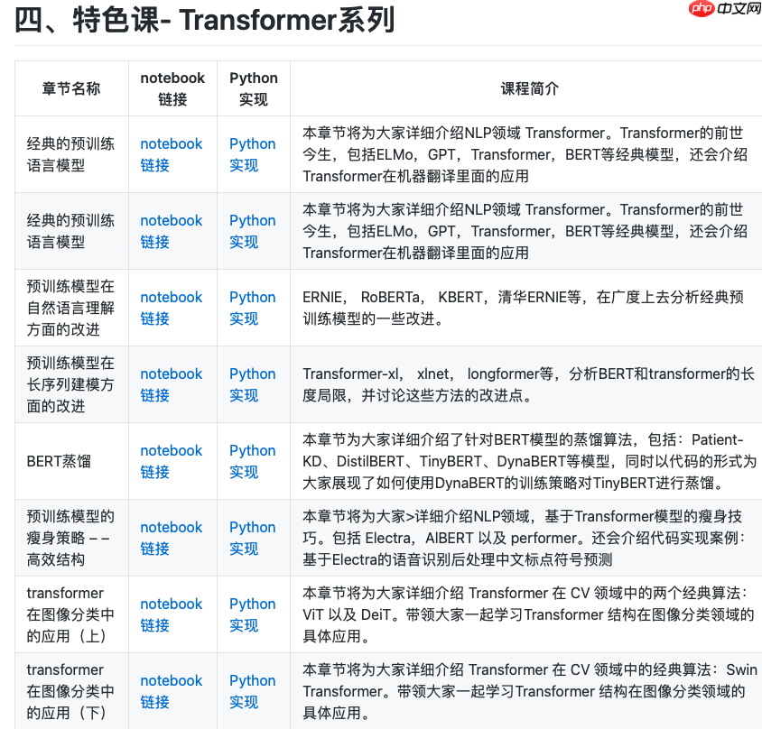 基于YOLOv3实现跌倒检测 - php中文网
