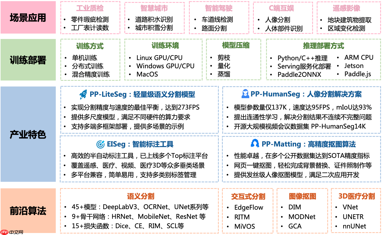 “中国软件杯”大学生软件设计大赛-3D智慧医疗baseline - php中文网